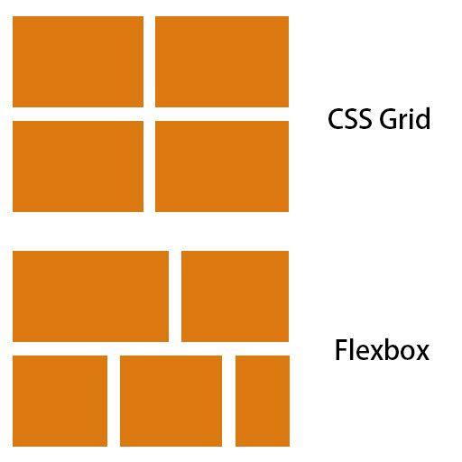CSS Grid网格布局和Flexbox布局对比