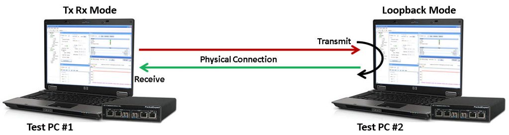 同网段使用物理层直接连接