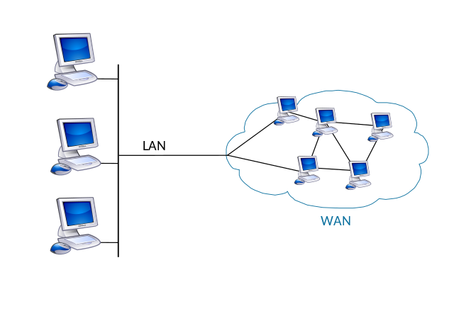 局域网LAN和广域网WAN