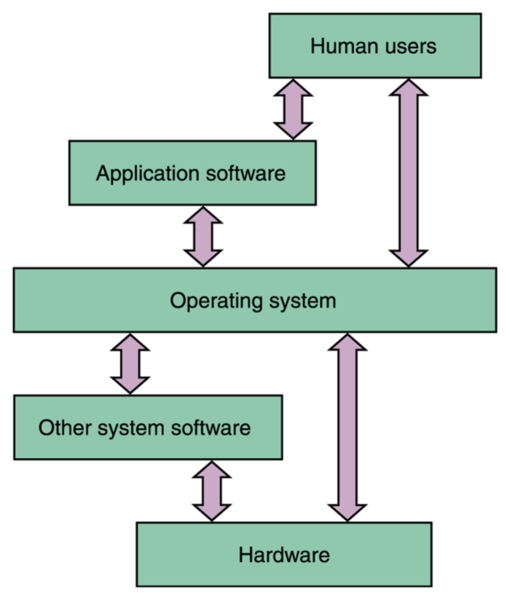 计算机结构图解