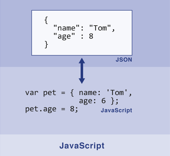 javascript创建对象