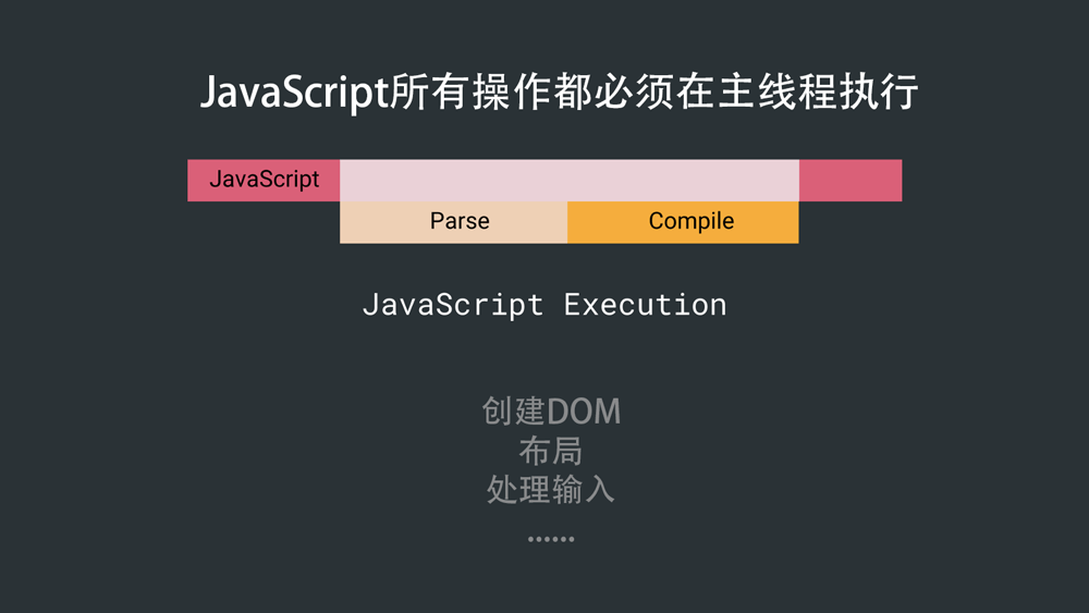 JavaScript单线程执行