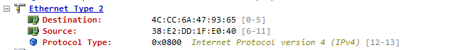 Ethernet协议实际例子