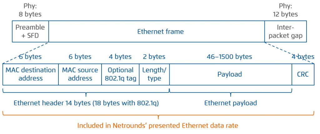 数据链路层Ethernet协议报头信息