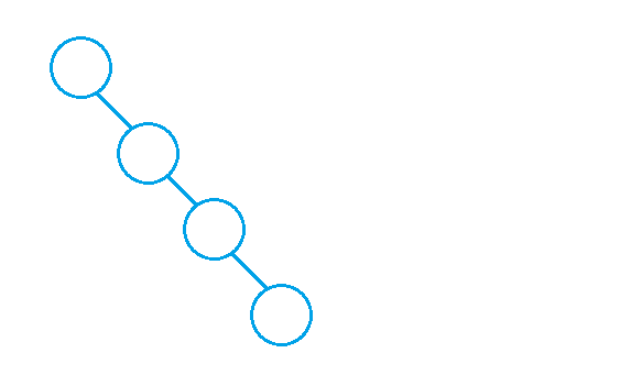 二叉树的问题和AVL平衡二叉树