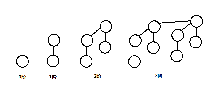 二项树(binomial tree)实例图解