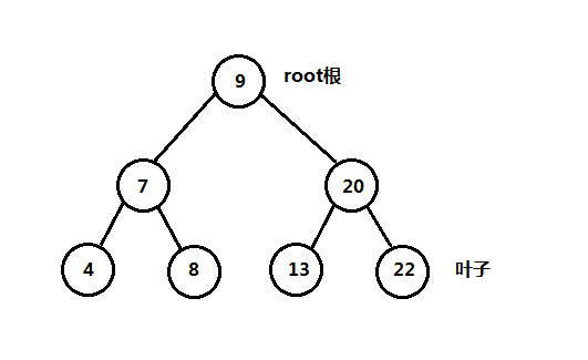 JavaScript二叉树图解