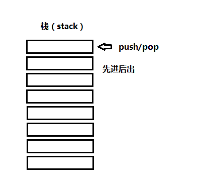 栈（stack）的基本结构