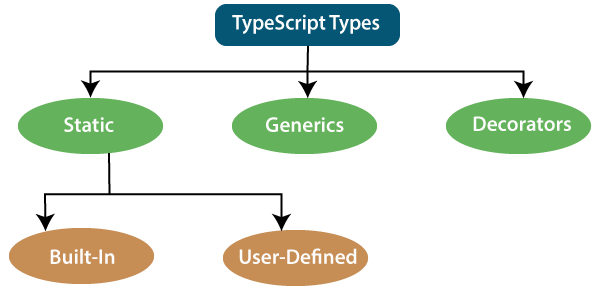 typescript数据类型