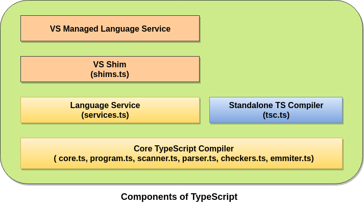 TypeScript所有组件