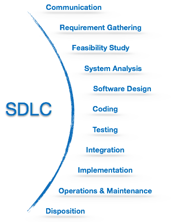 软件开发生命周期sdlc