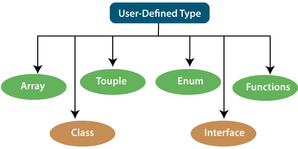 typescript用户自定义数据类型