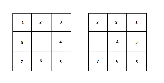 八数码问题(8 puzzle problem)