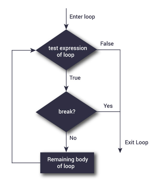 break语句流程图