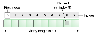 typescript数组array图解