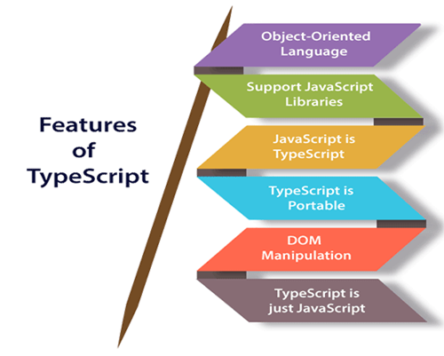 typescript特征
