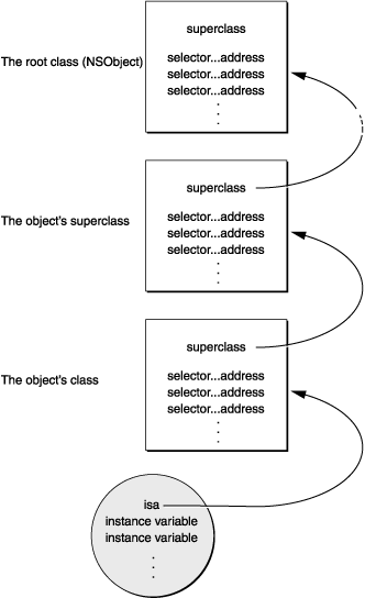 图3-1消息传递框架
