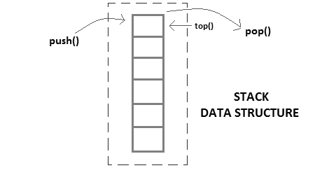 OC栈数据结构