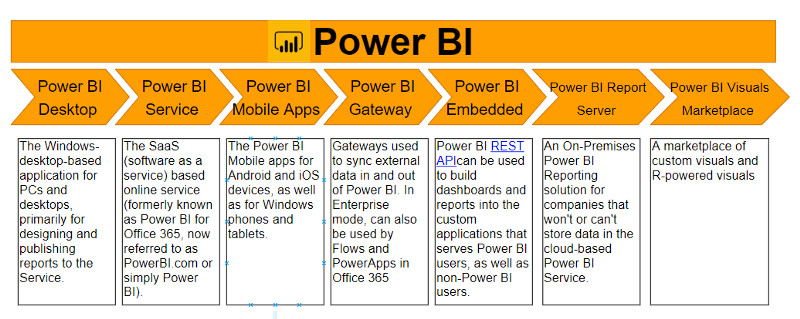 使用Power BI进行数据可视化