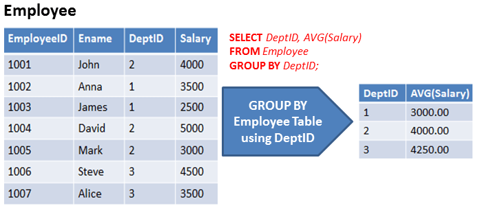 SQL中的GROUP BY和HAVING子句2