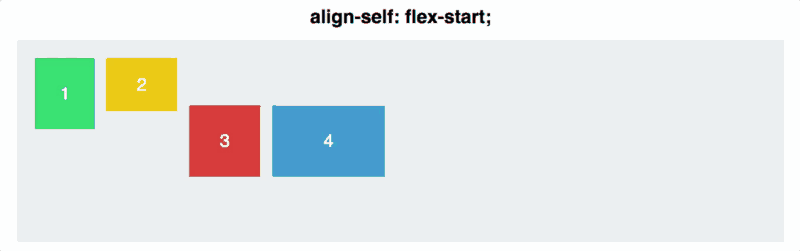 Flexbox - 终极的CSS Flex Cheatsheet(带有动画图表!)