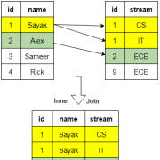 SQL连接查询机制和使用全面剖析