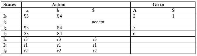 LR(0)项的规范集合1