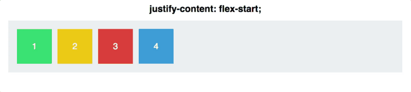Flexbox - 终极的CSS Flex Cheatsheet(带有动画图表!)