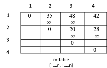 矩阵链乘法算法示例