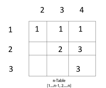 矩阵链乘法算法示例