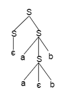 解析树的歧义性