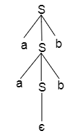 解析树的歧义性1