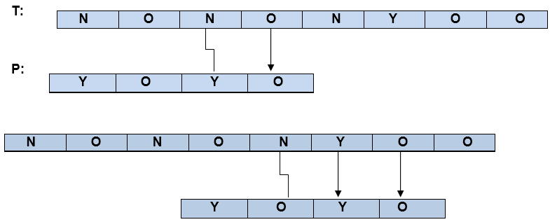 Boyer-Moore算法