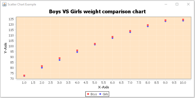 男孩和女孩的体重比较表