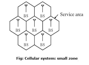 蜂窝系统基础架构