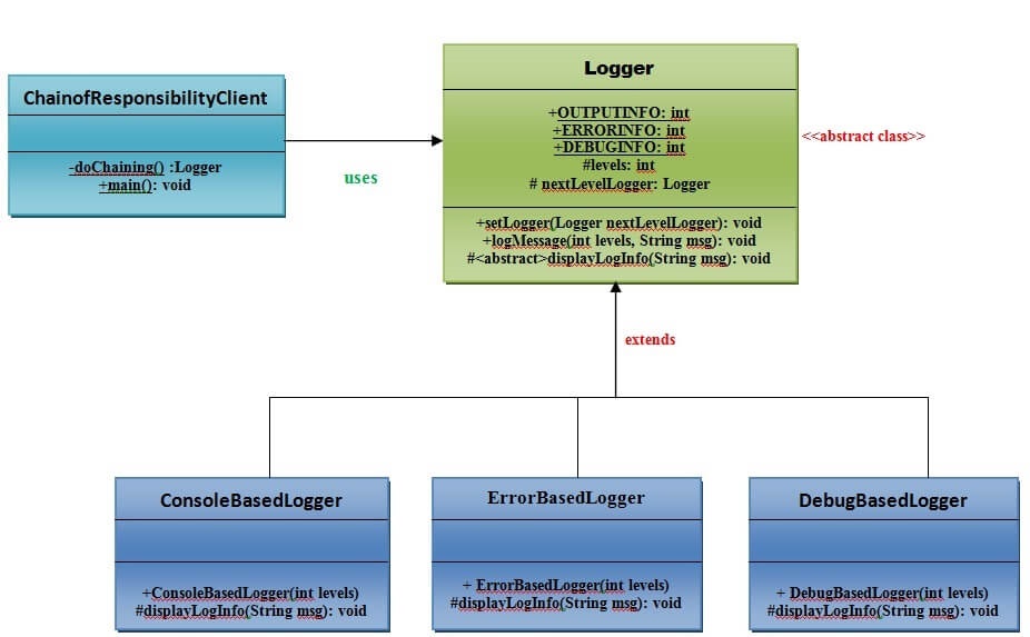 责任链模式UML