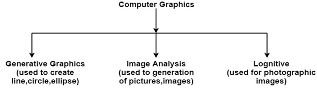 计算机图形学教程