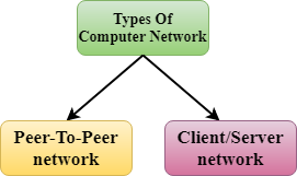 计算机网络架构