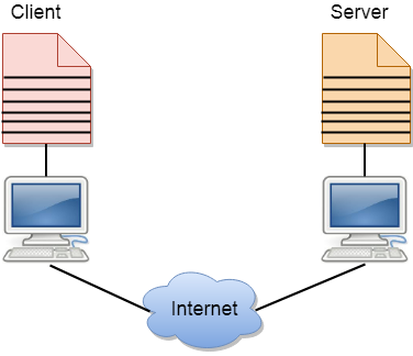客户端和服务器模型