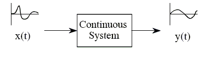 连续系统与离散系统