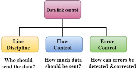 数据链接控制