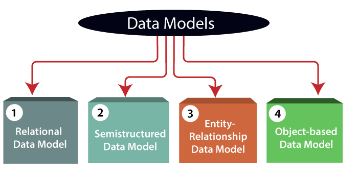数据模型
