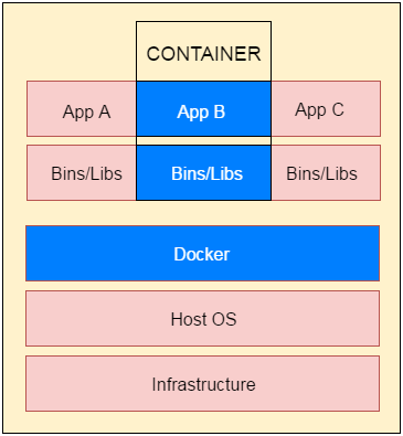 Docker容器和映像