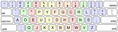 DVORAK键盘