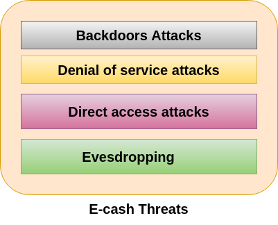 网络安全对电子商务的威胁