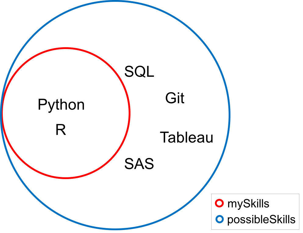 Python集合和集合论31