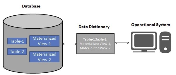 SQL中的视图(虚拟表)9