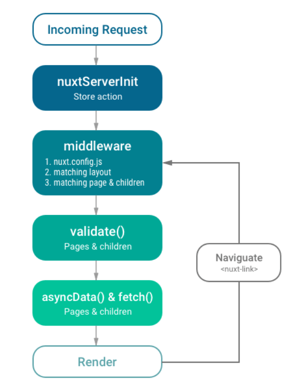 Nuxtjs的架构图：pc：srcmini02.com/