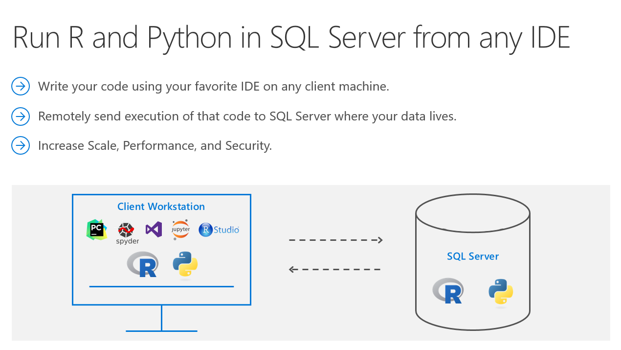 SQL中的远程Python和R 1
