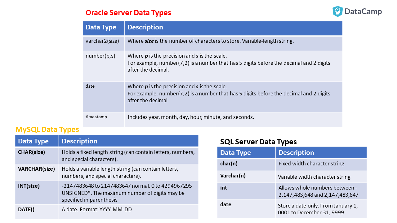 SQL：报告和分析3